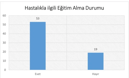 Grafik 12: KBY Hastalığı ile Eğitim Alma Durumu 