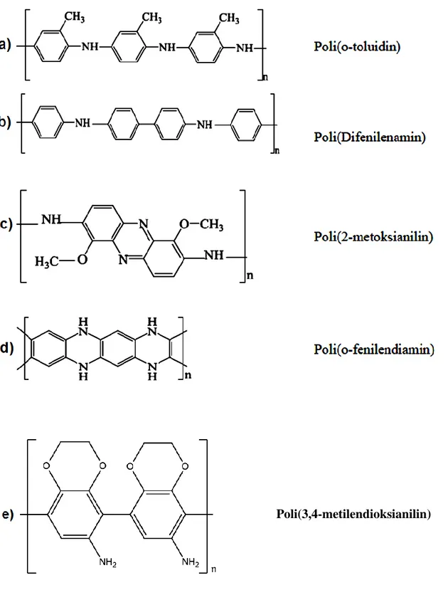 Şekil  2.8.  Pani  türevleri  a)  Poli(o-toluidin)  b) Polidifenilenamin  c)  Poli(2-metoksianilin)  d) 