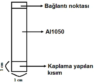 Şekil 3.1. Alüminyum çubuk çalışma elektrotunun şekli  3.1.2.Karşı elektrot 