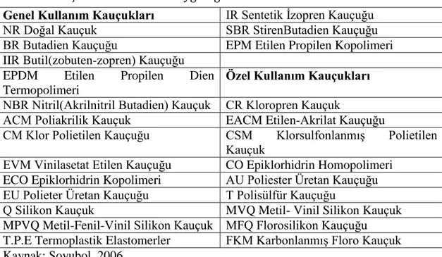 Tablo 1: Kauçukların Kullanım Yaygınlığına Göre Sınıflandırılması  