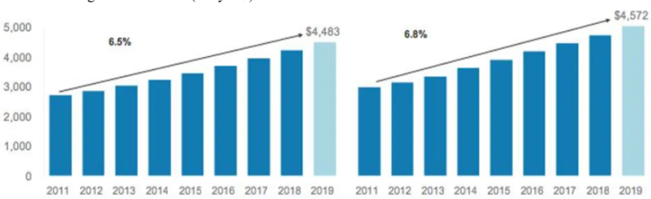 Şekil 2: ABD sağlık reformunun harcamalar üzerine etkisi (Morgan Stanley,  2011: 9) 