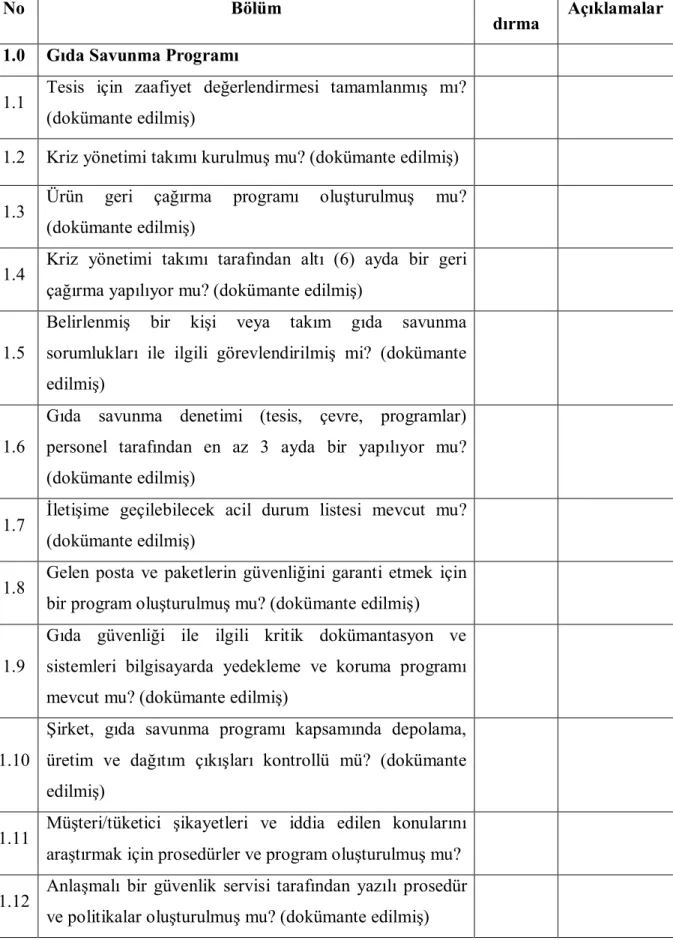 Çizelge 2.6.Gıda savunma programı değerlendirme soru listesi (Anonim 2010a) 