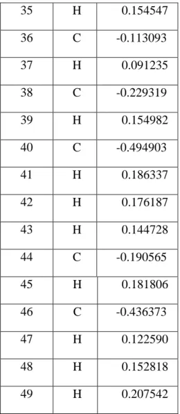 Çizelge  6.3‟  deki  değerlere  göre,  kapsaisinin  için  belirlenen  olası  reaksiyon  yolları  ġekil 6.3‟ de gösterilmiĢtir