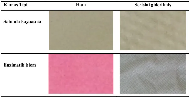 Çizelge 4.1: Ham ve serisini giderilmiş ipekli kumaşların sabunla kaynatma ve enzimatik işlem  görmüş ve işlemsiz hallerinin boyama testi sonrası fotoğrafları 