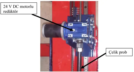 Şekil 3.9. DC motor 