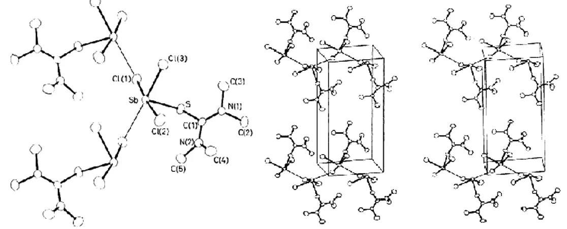 ġekil 4.10. SbCl 3 (tmtu) (tmtu=tetrametiltiyoüre) bileşiğinin kimyasal yapısı 
