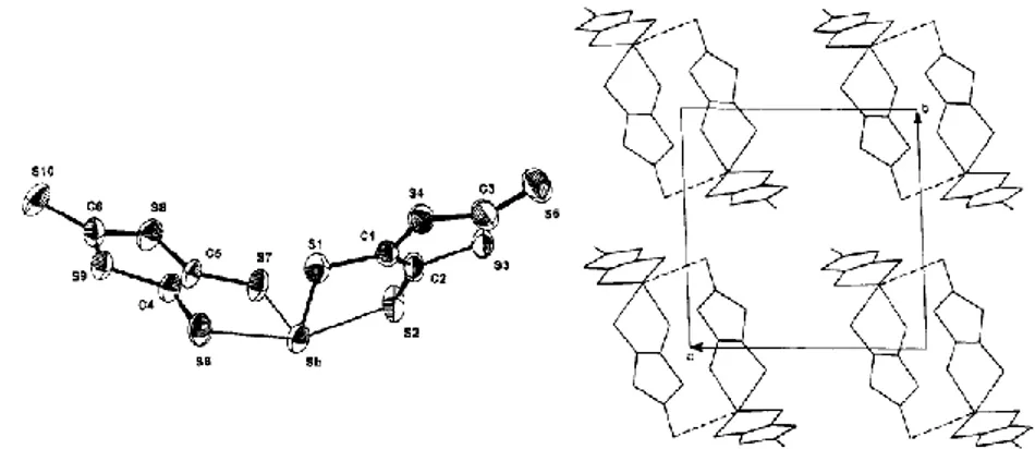 ġekil 4.11. [Sb(dmit) 2 ] -  anyonunun kristal yapısı ve [C 7 H 10 N][Sb(dmit) 2 ] kompleksinin birim 