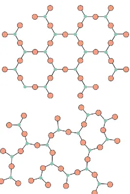 Şekil 2.1. (a) Kristal (üstte) ve (b) Amorf (altta) yapıya sahip malzemelerin atom  dizilimlerinin Ģematik gösterimi