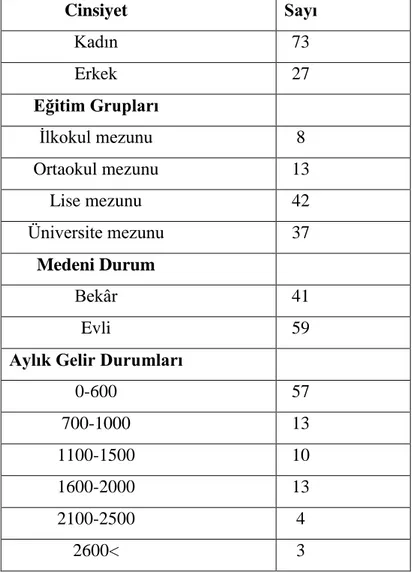 Çizelge 6.1. Araştırma Alanındaki Bireylerin Demografik Özellikleri 