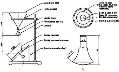 Şekil 3.2. a. Su iticilik püskürtme deney cihazı    b. Püskürtme başlığı 3.3.2. Yağ iticilik testi