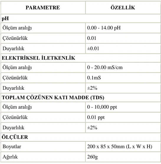 Çizelge 3.1. MI806 model ölçüm cihazının teknik özellikleri 