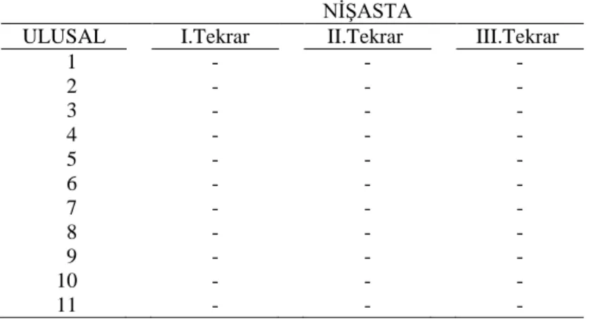 Çizelge 4. 5. Ulusal firma lara ait yoğurtlarda nişasta varlığı  NİŞASTA 