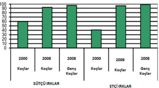 Şekil 2.6 Fransa 2002-2008 yı lları arasıARR allel frekansları .