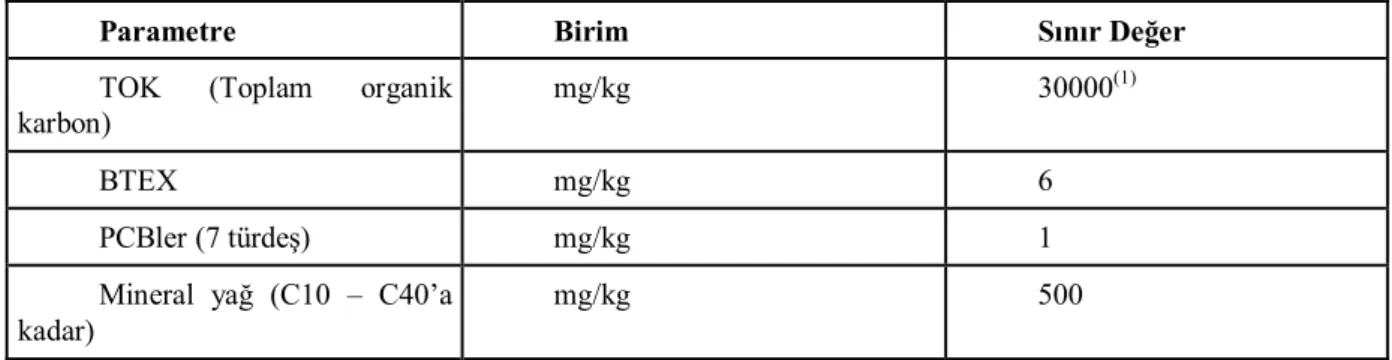 Çizelge 2.4. III. sınıf depolama tesisleri için sınır değerlere ilaveten karşılanması gereken sınır  değerler (Atıkların Düzenli Depolanmasına Dair Yönetmelik Ek-2) 