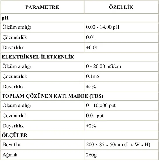 Çizelge 3.1 MI806 model ölçüm cihazının teknik özellikleri 