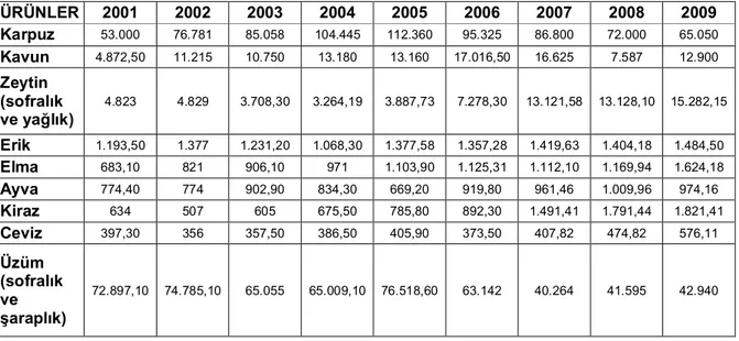 Tablo  7.8’deki  verilere  göre;  İlin  sığır  varlığının  78,5’i  saf  kültür,  %20,5’i  verimleri  yüksek kültür ırkı melezlerinden oluşmaktadır