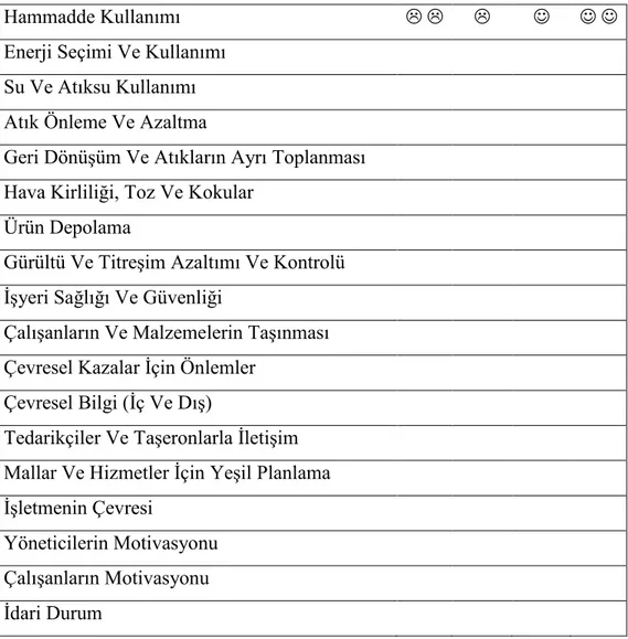 Çizelge 3.1. Örnek Denetim Soru Listesi 