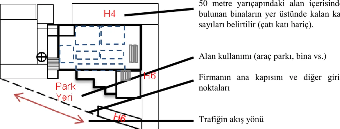 Şekil 3.3. Örnek Eko Harita: Kentsel Konum  