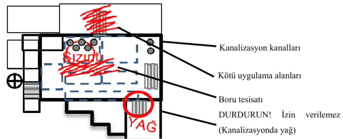 Şekil 3.5. Örnek Eko Harita: Su 