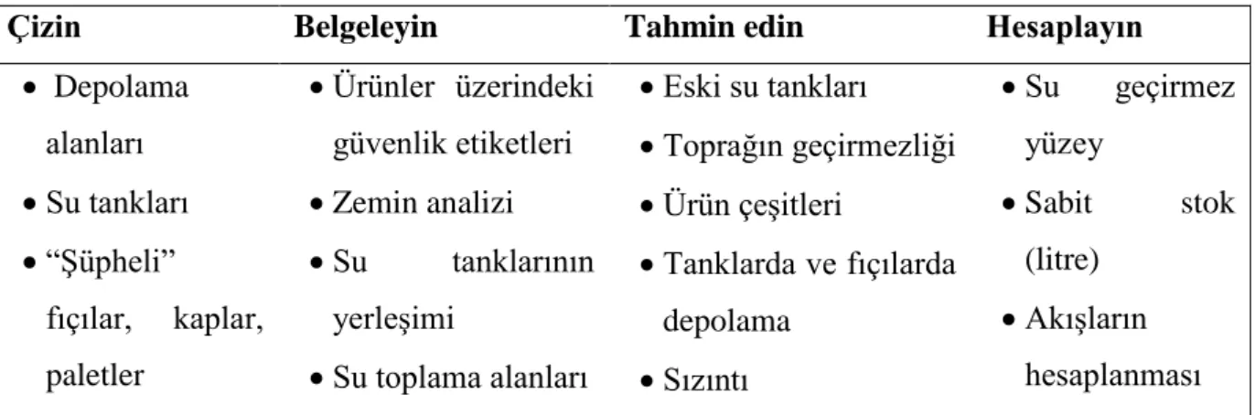 Çizelge 3.5. Örnek Toprak Eko Haritası Tanıtımı 