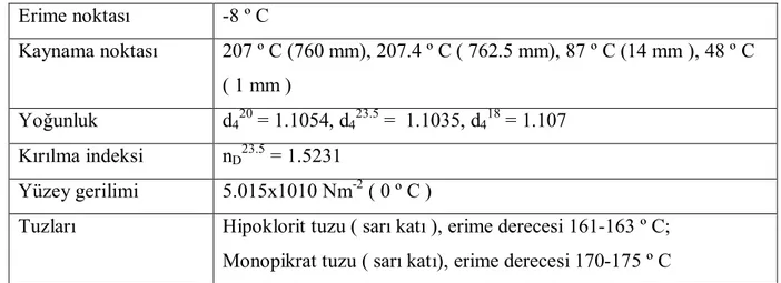 Çizelge 2.1: Piridazinin Bazı Fiziksel Özellikleri  Erime noktası  -8 º C  Kaynama noktası  207 º C (760 mm), 207.4 º C ( 762.5 mm), 87 º C (14 mm ), 48 º C   ( 1 mm )  Yoğunluk  d 4 20  = 1.1054, d 4 23.5  =  1.1035, d 4 18  = 1.107  Kırılma indeksi  n D 