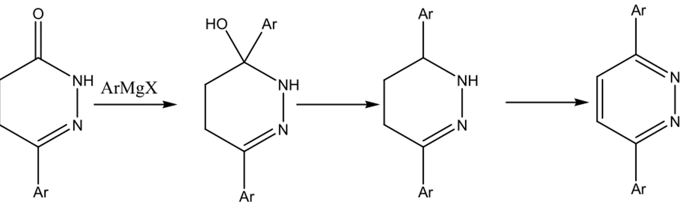 Şekil  2.10:  4,5-Dihidro-3(2H)-piridazinon  türevleri  ile  grignard  bileşiklerinin  tepkimesinden piridazin türevlerinin sentezi 