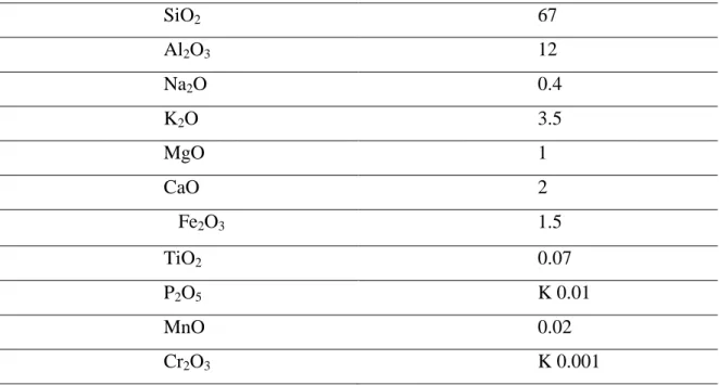 Çizelge 1.3. Zeolitin kimyasal bileşimi ( % ) (http://www.enlimining.com.tr) 