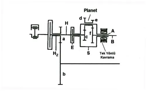 Şekil 1.6. Yük altında devreye giren 2 hız kademeli ek hız kutusu (Keçecioğlu 2003)  1.2.2.2