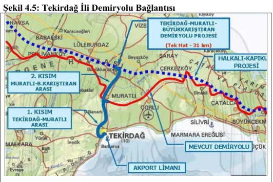 Şekil 4.5: Tekirdağ İli Demiryolu Bağlantısı 