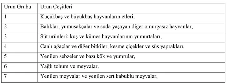 Çizelge 6.5 % 8 Oranında KDV'ne Tabi Mal ve Hizmetler  Ürün Grubu  Ürün ÇeĢitleri 