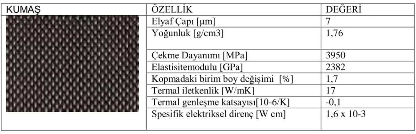 ġekil 3 4 Ġki eksenli (+45/-45) Karbon Elyaf Kıvrımsız Tekstil Destek Ürünü 