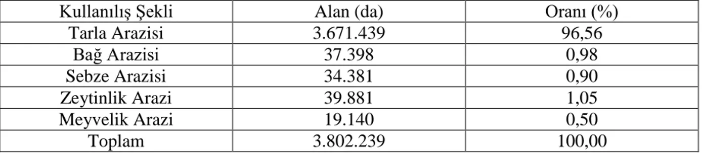 Çizelge 6.2. İşlenen Tarım Alanlarının Dağılımı (Anonim, 2013a) 