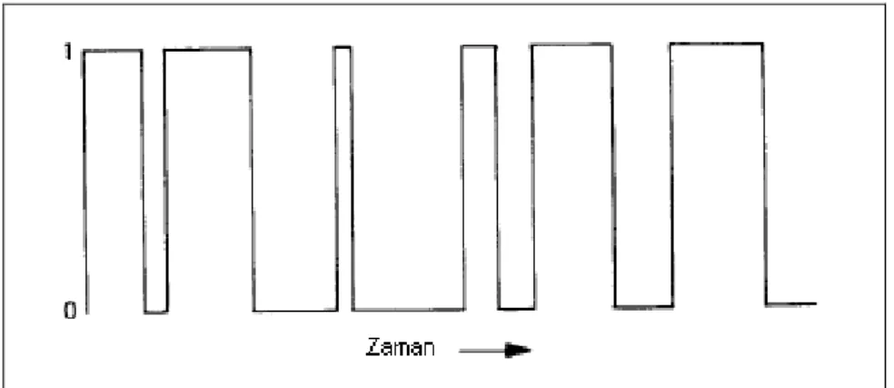Şekil 2.6: İkili sürecin bir gerçekleşmesi