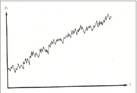 Şekil 2.8:  d=1 olmak üzere bir ARIMA model örneği (Pindyck ve Rubinfeld 1991)