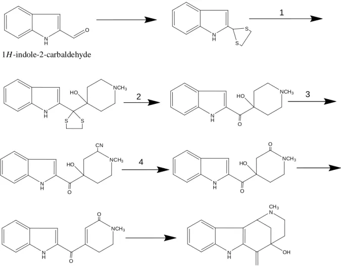 Şekil 2.57. 1-metil-15-hidroksi-20- deetildasikarpidon sentez şeması 