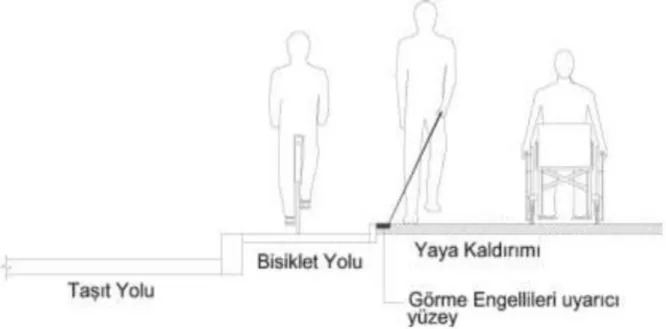 Şekil 4.7. Bisiklet yoluna bitişik yaya kaldırımında uyarıcı yüzey döşemesi (ÖZİ 2010) 