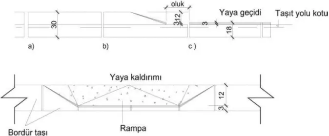 Şekil 4.10. Yaya geçitlerinde taşıt yoluna göre bordür taşları yüksekliği. Ölçüler cm’ dir