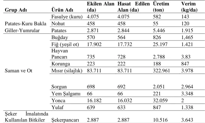 Çizelge 3.1.  Kırklareli İli Sulama Alanları (Anonim 2012) 