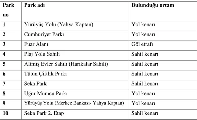 Çizelge 4.1. Süs bitkisi örneklerinin alındığı parkların isimleri ve numaraları 