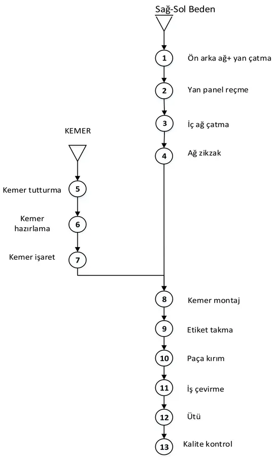 Şekil 3.34 Model 3 iş akış diyagram 