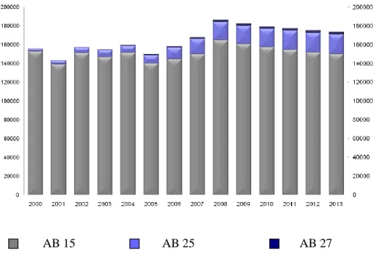 ġekil 1.2: AB Traktör Talebi GeliĢimi(CEMA  2008) 