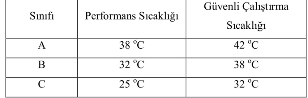 Çizelge 2. Çalışma Ortamı Sıcaklığına Göre Tankların Sınıflandırılması 