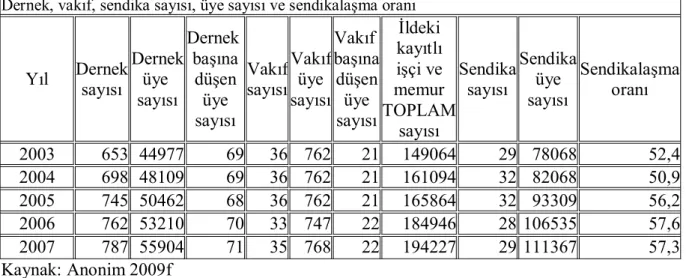 Çizelge 4.6. Tekirdağ İli Hayvan Varlığı 