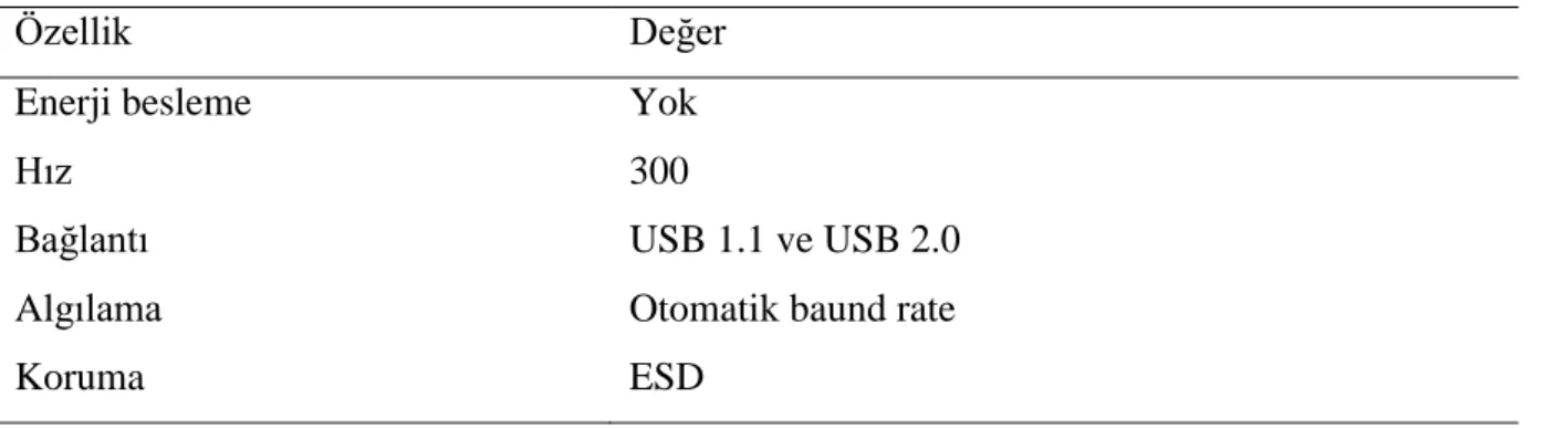 Çizelge 3.4. RS-USB2 model çeviriciye ait bazı teknik özellikler 