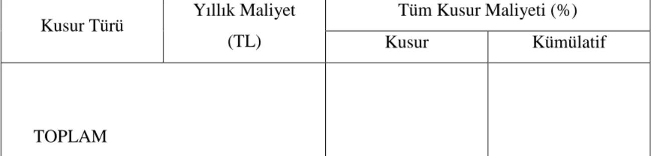 Şekil 5.10.3.1: Pareto Analizi