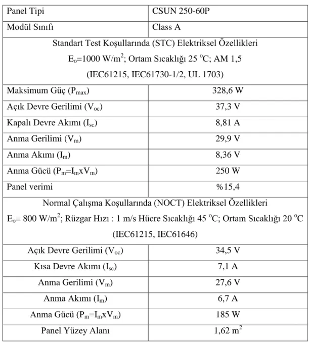 Çizelge 3.4. PV paneline ait teknik özellikler 