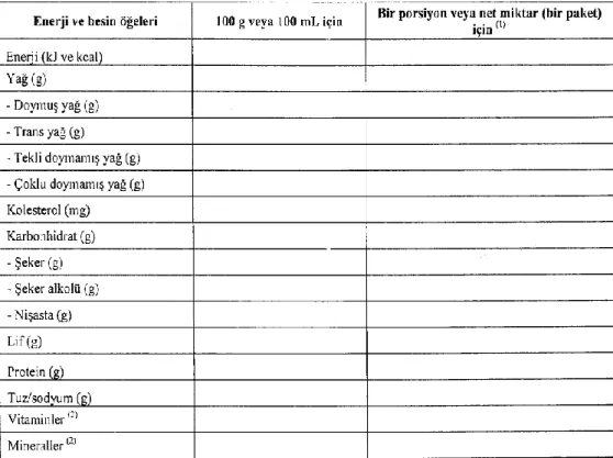 Şekil 2.1. Beslenme yönünden etiketlemenin gösterim biçimi 