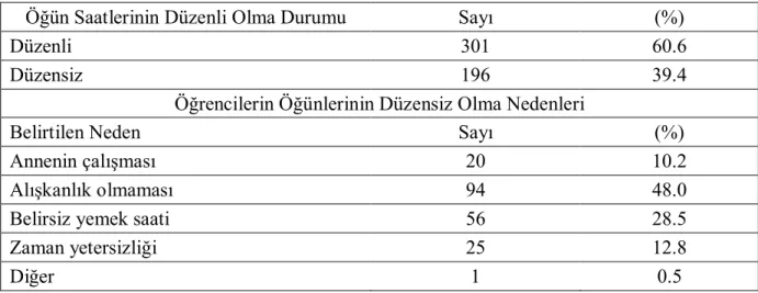 Çizelge 4.8. Öğrencilerin öğün saatlerinin düzenli olma durumu ve öğünlerinin düzensiz  olma nedenleri 