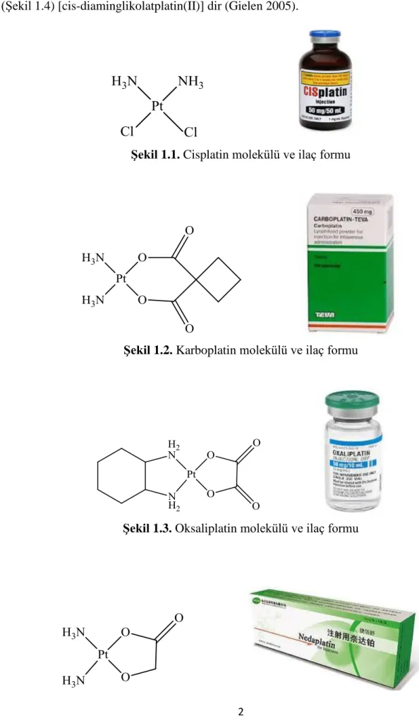 Şekil 1.1. Cisplatin molekülü ve ilaç formu 