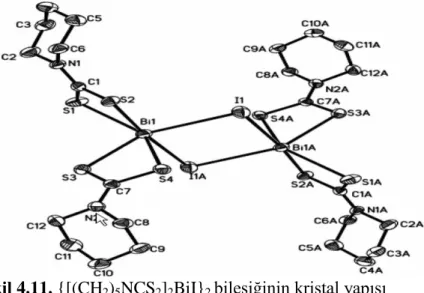 Şekil 4.11. {[(CH 2 ) 5 NCS 2 ] 2 BiI} 2  bileşiğinin kristal yapısı 